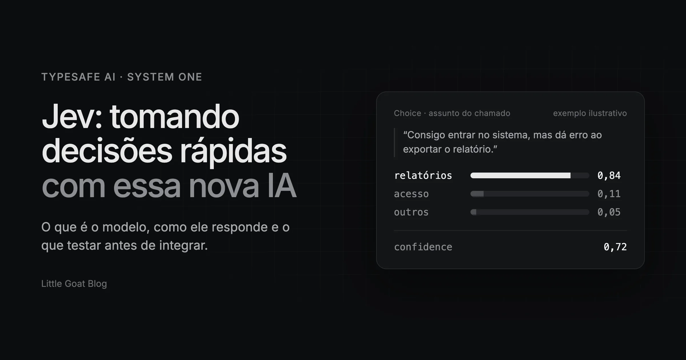 Banner do artigo sobre o Jev, da TypeSafe AI: ao lado do título, um cartão ilustrativo mostra uma pergunta Choice classificando um chamado de suporte entre relatórios, acesso e outros, com a probabilidade de cada opção.