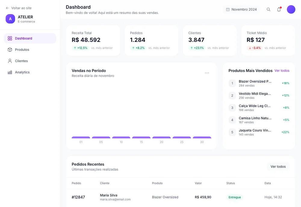 Demonstração de Dashboard de vendas
